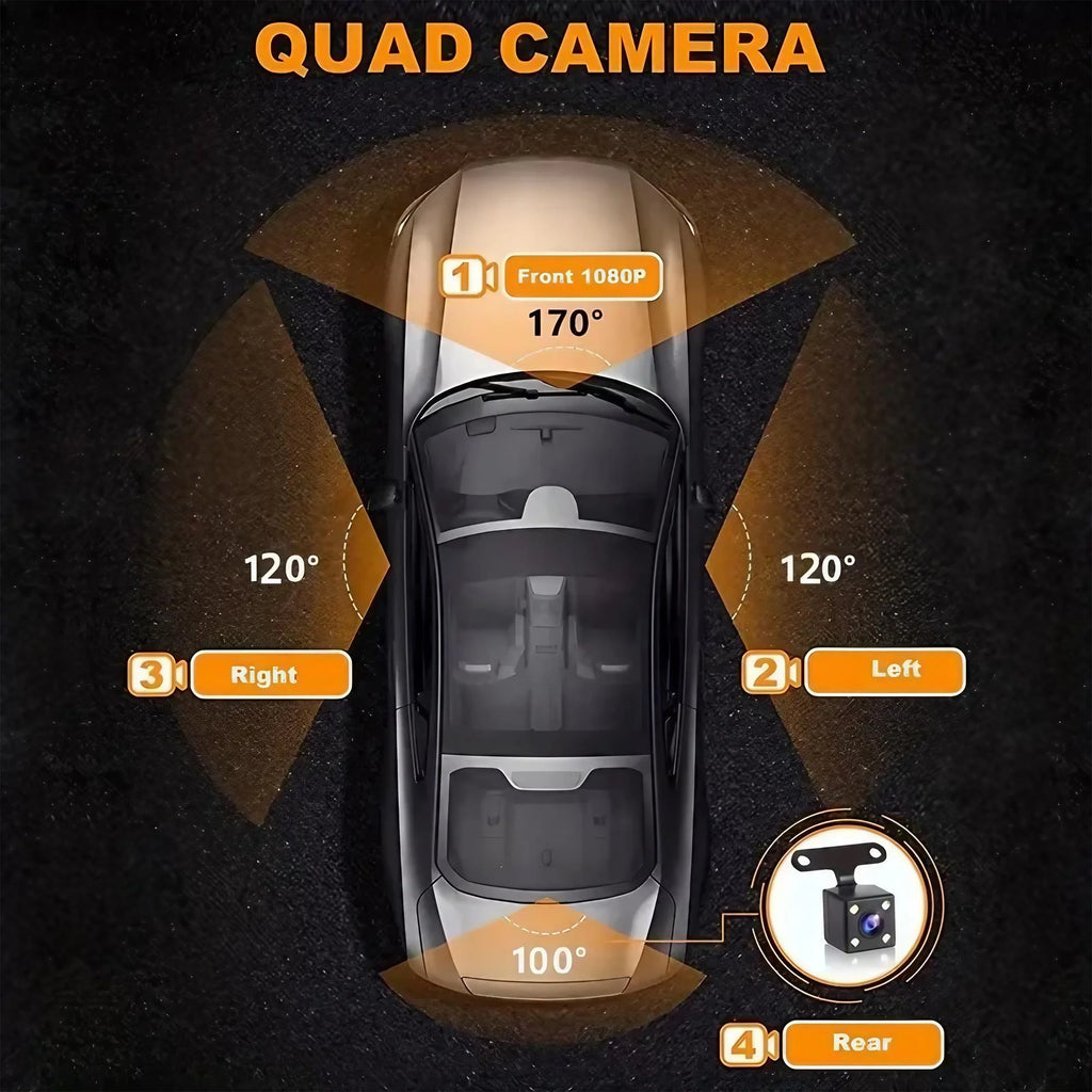 Diagram of a car with quad camera setup showing angles and directions. 4 Lens Dash Cam 1080P Full HD 360 All Around View Car DVR 3 16 Inch IPS Screen