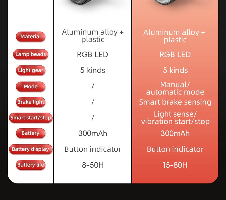 ROCKBROS Bicycle Tail Light Smart Premium Quality Replacement Accessory