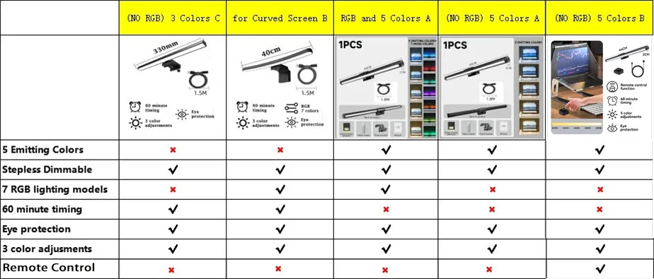 Led Monitor Light Bar Computer LED Computer Monitor Light Bar Desk Lamp