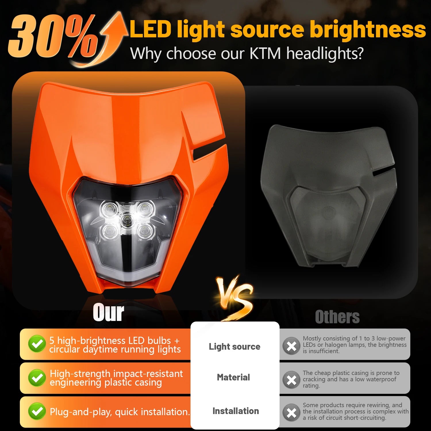 5 LED Headlight Headlamp Lamp Premium Quality Replacement Accessory