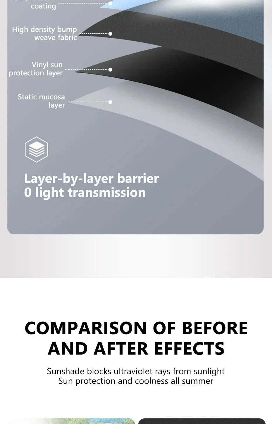 New Electrostatic Sun Visor for Car Sun Shade UV Protector