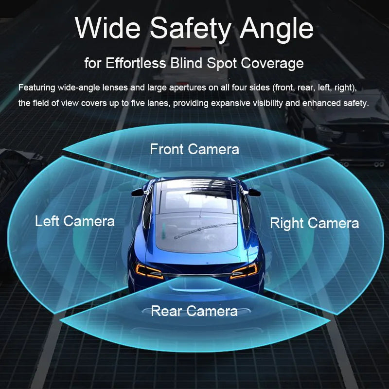Promotional graphic for a car camera system with the text 'Wide Safety Angle for Effortless Blind Spot Coverage,' showing a blue car from above surrounded by translucent blue overlays labeled Front Camera, Left Camera, Right Camera, and Rear Camera on a dark road background.