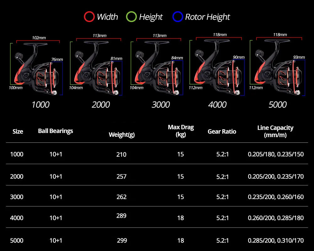 KastKing Sharky III Ball Bearings10+1 Premium Quality Replacement Accessory.   Product is a KastKing Sharky III Ball Bearings 10+1 18KG Max Drag Spinning Fishing Reel Durable Metal.