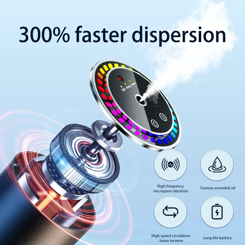 Car Aromatherapy Perfume with Automatic Premium Quality Replacement Accessory