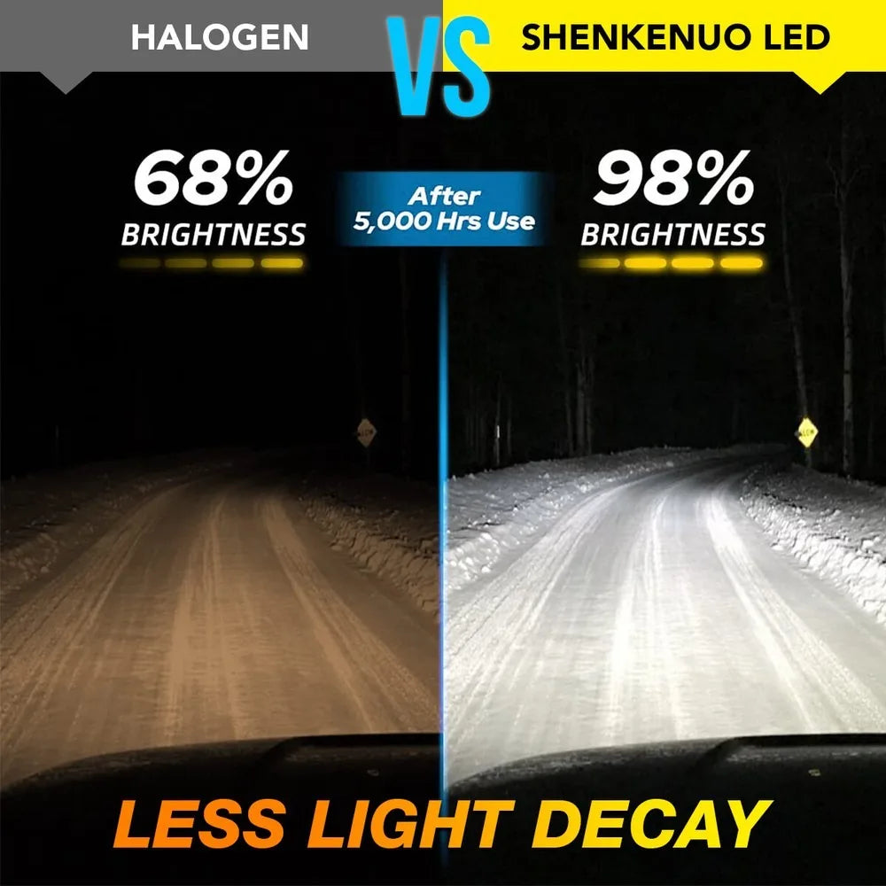 H7 LED Headlight KIT Combo Premium Quality Replacement Accessory