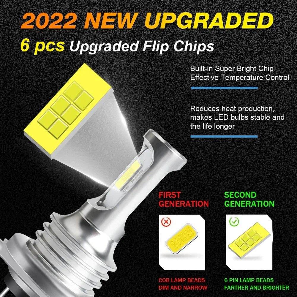 H7 LED Headlight KIT Combo Premium Quality Replacement Accessory