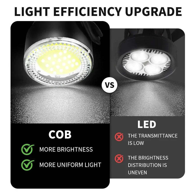 BUCKLOS Cycling Lights COB Bicycle Premium Quality Replacement Accessory