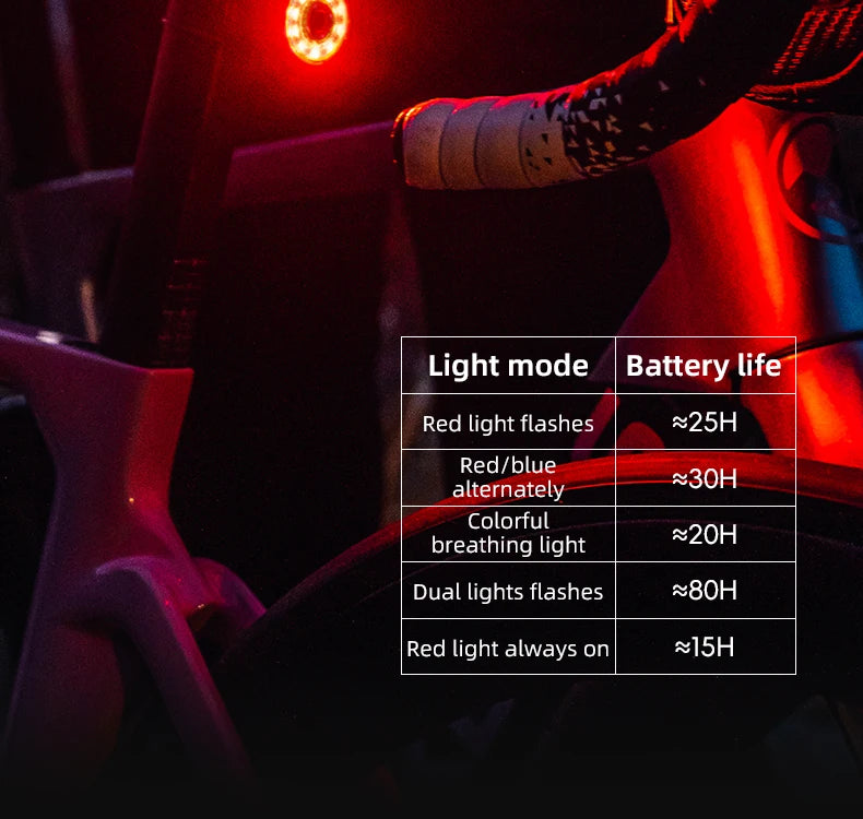 ROCKBROS Bicycle Tail Light Smart Premium Quality Replacement Accessory
