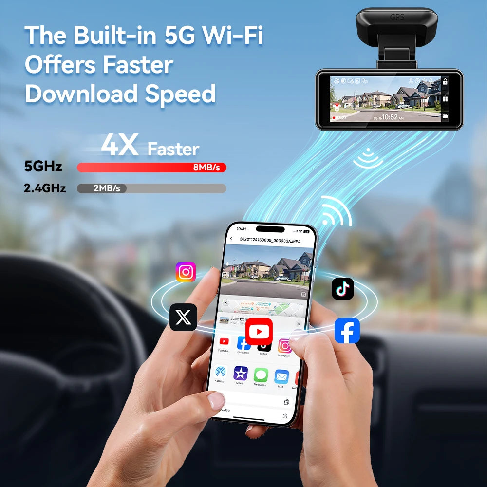 Car dashboard with 5G Wi-Fi technology, smartphone app interface, and speed comparison graphic.  REDTIGER F8  4K+1080P 5.8G WiFi Dash Cam Front and Rear GPS Dash Camera.